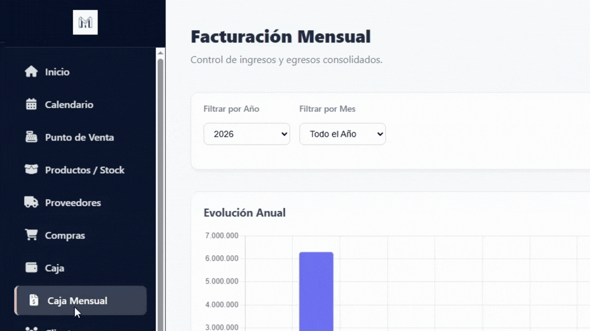 Dashboard Finanzas